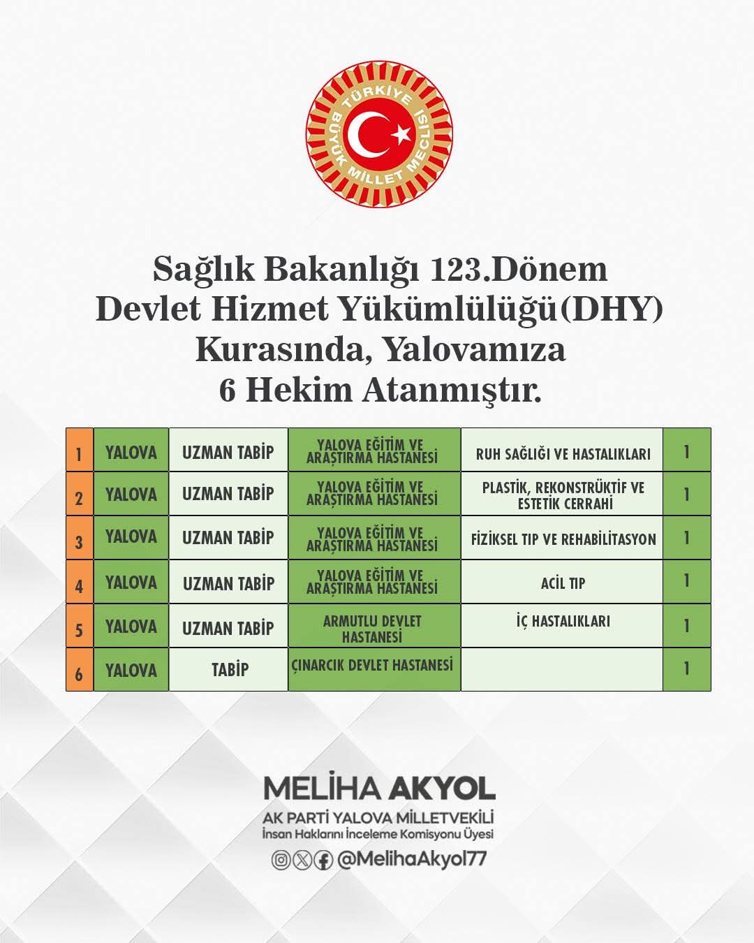 Yalova’ya 123. Dönem DHY Kapsamında 6 Yeni Hekim Atandı