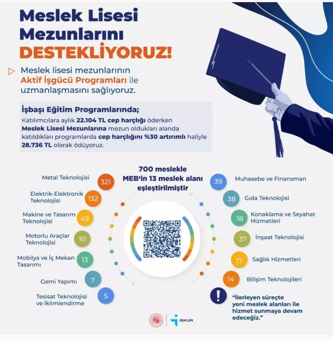 MESLEK LİSESİ MEZUNLARINA 28 BİN TL CEP HARÇLIĞI DESTEĞİ