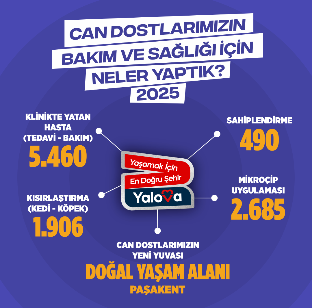 YALOVA BELEDİYESİ’NDEN CAN DOSTLARA KAPSAMLI HİZMET