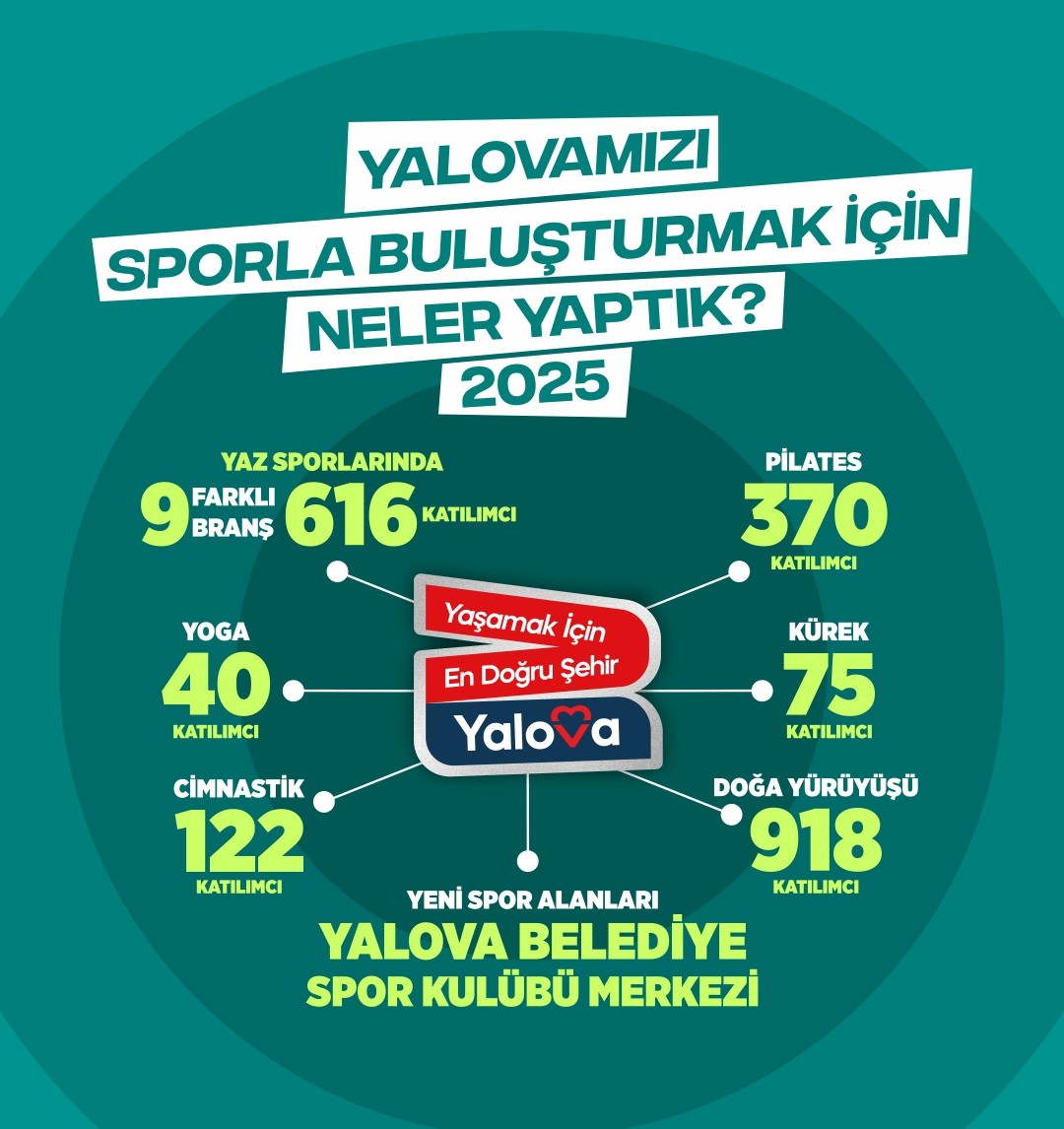 2025’te Yalova’ya Değer Katan Altyapı ve Spor Yatırımlarıyla Yaşam Kalitesi Yükseldi