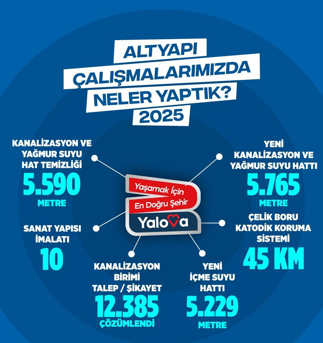 2025’te Yalova’ya Değer Katan Altyapı ve Spor Yatırımlarıyla Yaşam Kalitesi Yükseldi