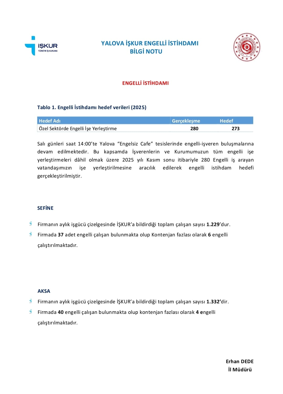ENGELLİ DOSTU İŞYERLERİNE TEŞEKKÜR ZİYARETİ: VALİ KAYA’DAN İSTİHDAMDA DUYARLI İŞLETMELERE ÖDÜL 10 ENGELLİ DOSTU İŞYERLERİNE TEŞEKKÜR ZİYARETİ: VALİ KAYA’DAN İSTİHDAMDA DUYARLI İŞLETMELERE ÖDÜL