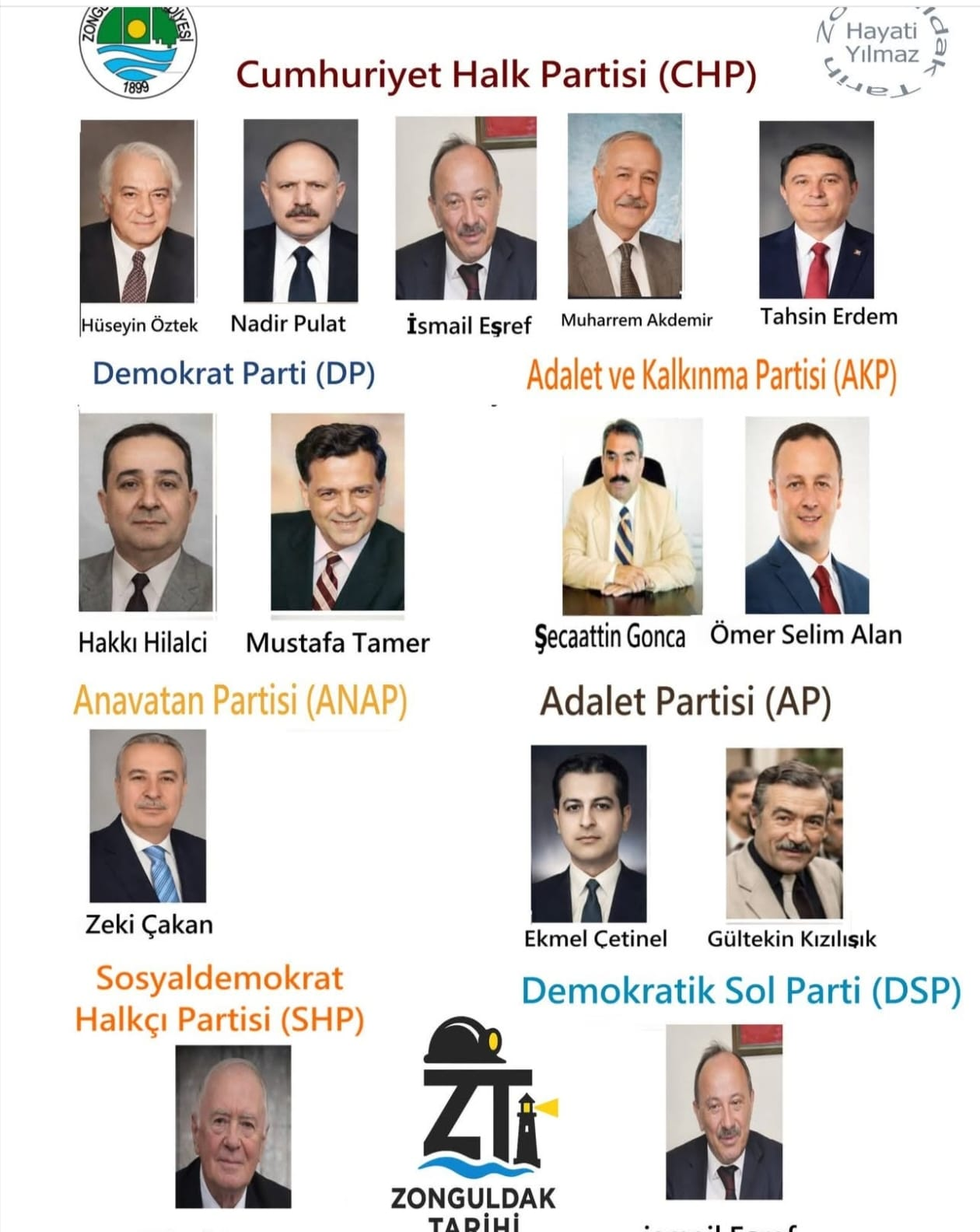 Zonguldak’ta Seçimle Gelen Belediye Başkanlarının 136 Yıllık Siyasal Haritası