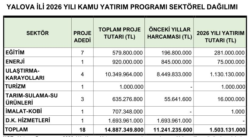 CHP’li Tahsin Becan’dan Bakan Ersoy’a EMITT Tepkisi: “Yalova Neden Yoktu?”