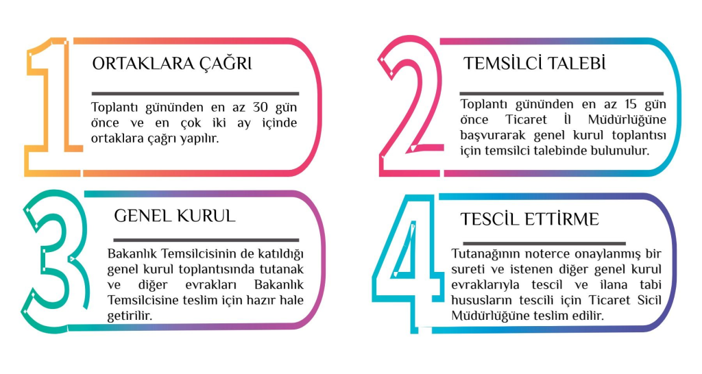 1163 Sayılı Kooperatifler Kanunu’nda Kritik Süreç: KOOPBİS Kayıtları ve İntibak İçin Son Tarihler Açıklandı
