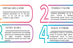 1163 Sayılı Kooperatifler Kanunu’nda Kritik Süreç: KOOPBİS Kayıtları ve İntibak İçin Son Tarihler Açıklandı