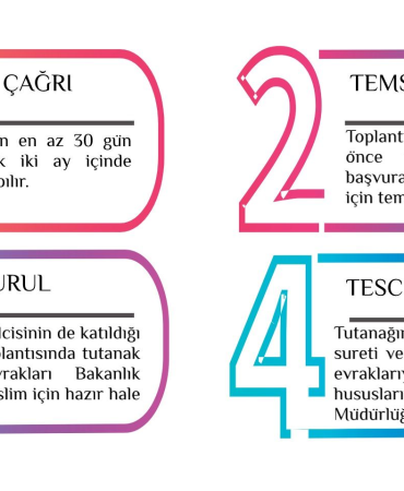 1163 Sayılı Kooperatifler Kanunu’nda Kritik Süreç: KOOPBİS Kayıtları ve İntibak İçin Son Tarihler Açıklandı