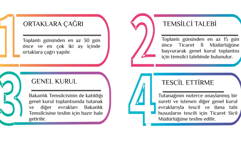 1163 Sayılı Kooperatifler Kanunu’nda Kritik Süreç: KOOPBİS Kayıtları ve İntibak İçin Son Tarihler Açıklandı