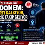 Dijital Denetimli Serbestlik Dönemi Başlıyor: Islak İmza Tarihe Karışıyor