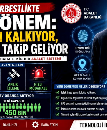Dijital Denetimli Serbestlik Dönemi Başlıyor: Islak İmza Tarihe Karışıyor