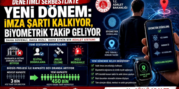 Dijital Denetimli Serbestlik Dönemi Başlıyor: Islak İmza Tarihe Karışıyor