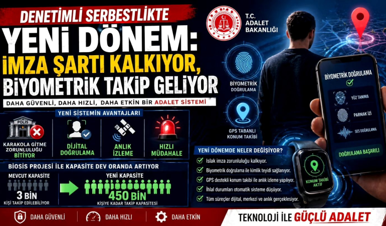 Dijital Denetimli Serbestlik Dönemi Başlıyor: Islak İmza Tarihe Karışıyor 1 Dijital Denetimli Serbestlik Dönemi Başlıyor: Islak İmza Tarihe Karışıyor