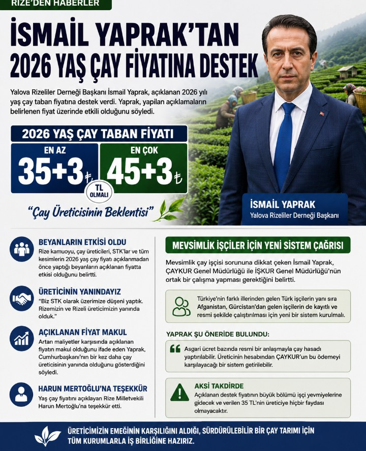 Yalova Rizeliler Derneği Başkanı İsmail Yaprak’tan Yaş Çay Fiyatına Destek 4 Yalova Rizeliler Derneği Başkanı İsmail Yaprak’tan Yaş Çay Fiyatına Destek