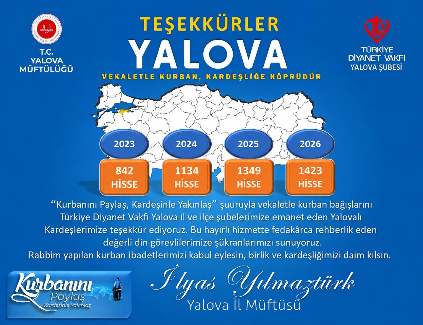 Yalova’dan Vekaletle Kurban Bağışında Rekor Artış: 2026’da 1423 Hisseye Ulaşıldı 4 Yalova’dan Vekaletle Kurban Bağışında Rekor Artış: 2026’da 1423 Hisseye Ulaşıldı