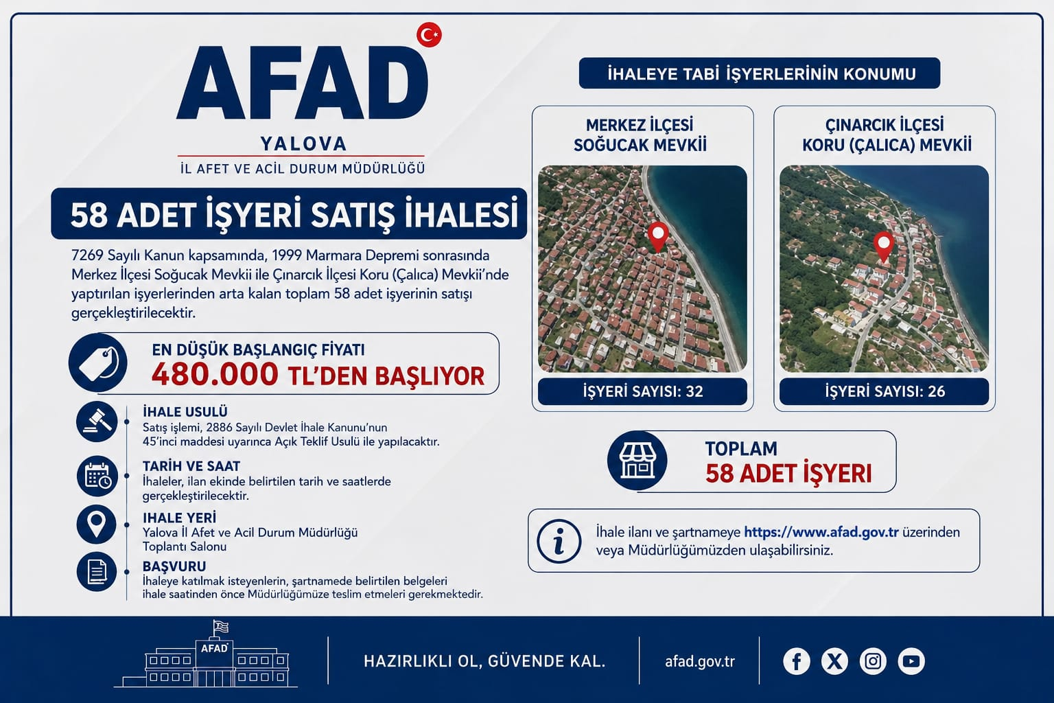 Yalova’da 58 İş Yeri Açık İhale Usulüyle Satışa Çıkarılıyor 3 Yalova’da 58 İş Yeri Açık İhale Usulüyle Satışa Çıkarılıyor