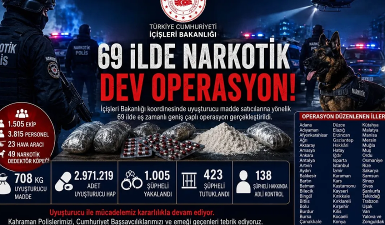 69 İlde Dev Narkotik Operasyonu: 708 Kilo Uyuşturucu ve Yaklaşık 3 Milyon Hap Ele Geçirildi 1 69 İlde Dev Narkotik Operasyonu: 708 Kilo Uyuşturucu ve Yaklaşık 3 Milyon Hap Ele Geçirildi