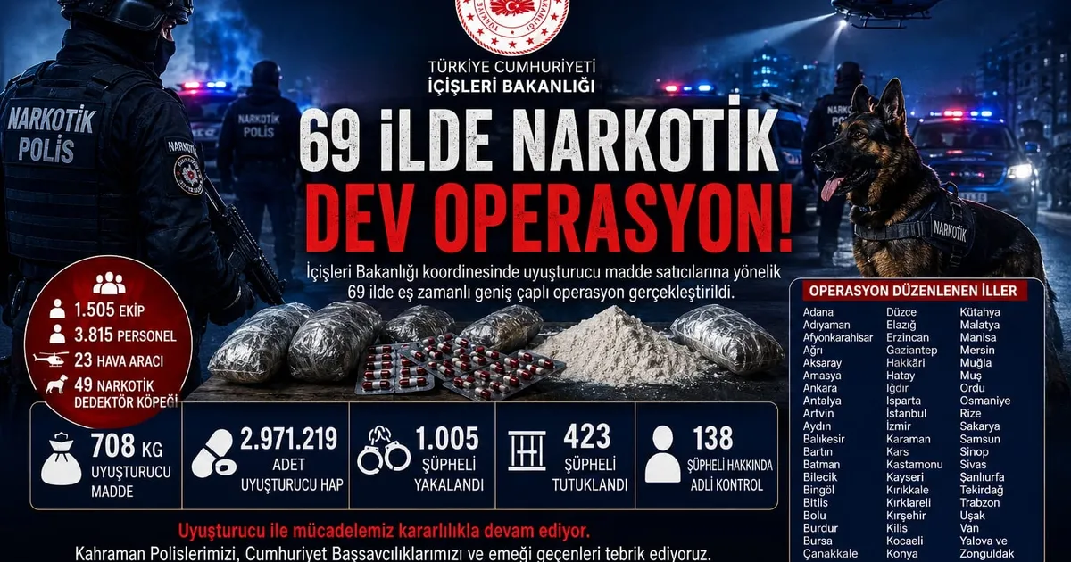 69 İlde Dev Narkotik Operasyonu: 708 Kilo Uyuşturucu ve Yaklaşık 3 Milyon Hap Ele Geçirildi