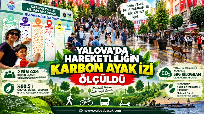 Yalova’da Hareketliliğin Karbon Ayak İzi Ölçüldü 23 Yalova’da Hareketliliğin Karbon Ayak İzi Ölçüldü
