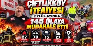 Çiftlikköy İtfaiyesi Eylül Ayında 145 Olaya Müdahale Etti