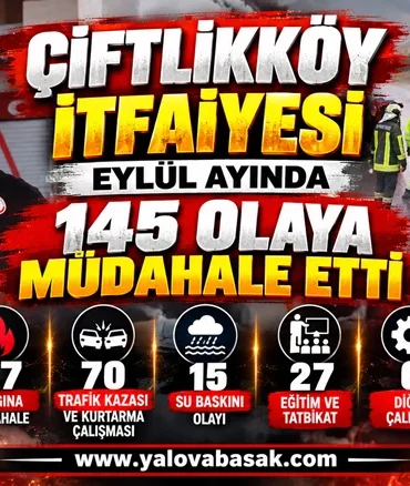 Çiftlikköy İtfaiyesi Eylül Ayında 145 Olaya Müdahale Etti 2 Çiftlikköy İtfaiyesi Eylül Ayında 145 Olaya Müdahale Etti