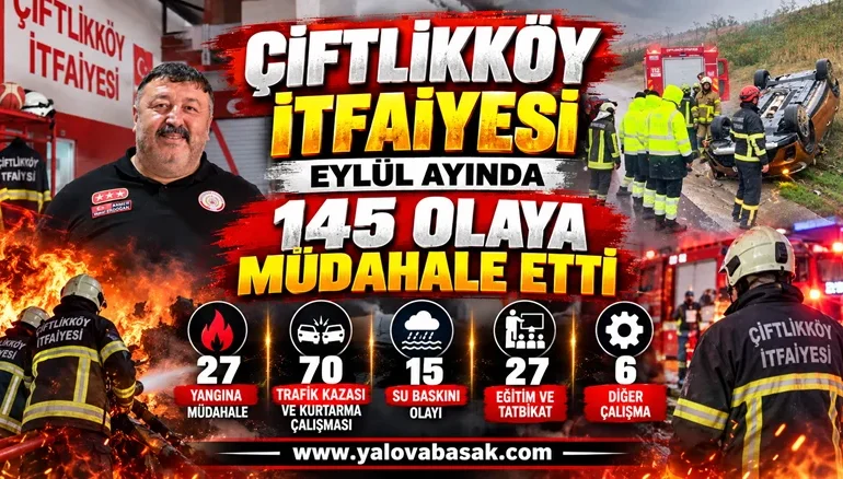 Çiftlikköy İtfaiyesi Eylül Ayında 145 Olaya Müdahale Etti