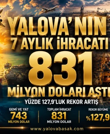 Yalova'nın 7 Aylık İhracatı 831 Milyon Doları Aştı: Yüzde 127,9'luk Rekor Artış 8 Yalova'nın 7 Aylık İhracatı 831 Milyon Doları Aştı: Yüzde 127,9'luk Rekor Artış