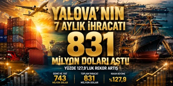 Yalova'nın 7 Aylık İhracatı 831 Milyon Doları Aştı: Yüzde 127,9'luk Rekor Artış 16 Yalova'nın 7 Aylık İhracatı 831 Milyon Doları Aştı: Yüzde 127,9'luk Rekor Artış