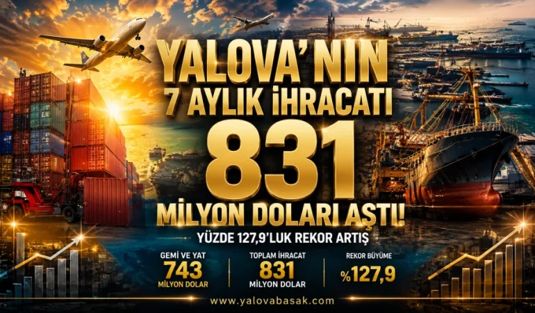 Yalova'nın 7 Aylık İhracatı 831 Milyon Doları Aştı: Yüzde 127,9'luk Rekor Artış 6 Yalova'nın 7 Aylık İhracatı 831 Milyon Doları Aştı: Yüzde 127,9'luk Rekor Artış