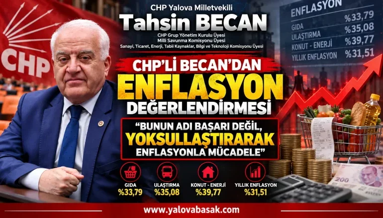 Becan’dan Enflasyon Tepkisi: “Enflasyonu Düşürürken Milleti Fakirleştiriyorsanız Buna Başarı Denmez” 62 Becan’dan Enflasyon Tepkisi: “Enflasyonu Düşürürken Milleti Fakirleştiriyorsanız Buna Başarı Denmez”